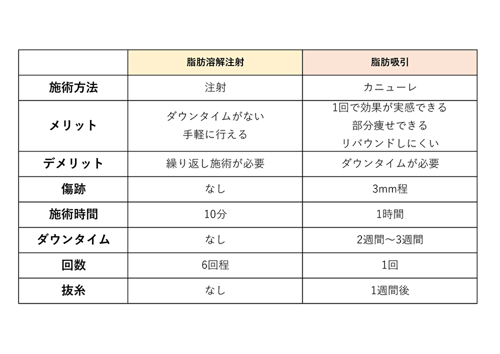 施術概要