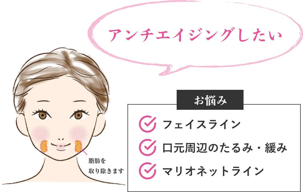 アンチエイジングしたい