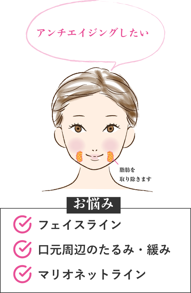 アンチエイジングしたい
