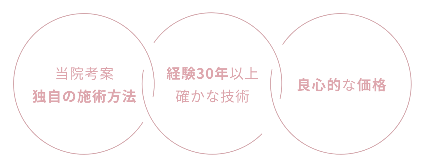 当院の特徴