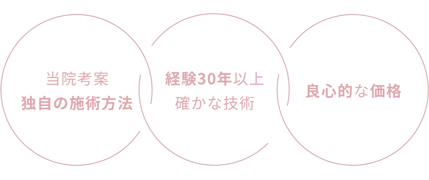 当院の特徴